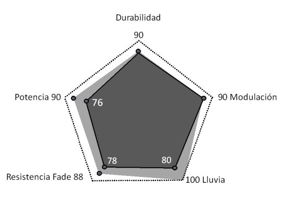 Pastillas de freno SDT Sport Endurance Avid X0 Trail - 7 Trail -  9 Trail - Sram Guide R - RSC